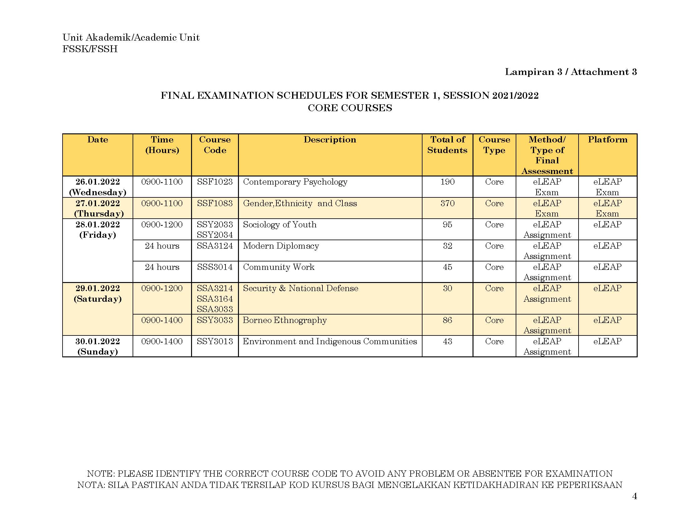 Page 5 UPDATE FINAL EXAMINATION SCHEDULES FOR SEMESTER 1 SESSION 2021 2022 2